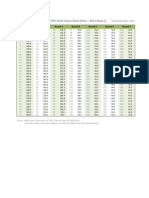 NFC Draft Value Chart Comparison (Original vs. 2011 Meers