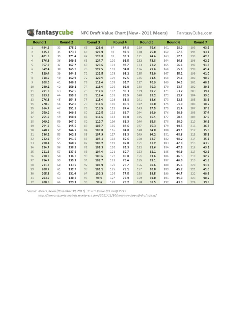 NFL Draft Value Chart | PDF
