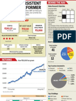 Canara Robeco MIP: Canara Robeco MIP Can Hold Up To 20% in Equities, But Currently Has 17% in Equities