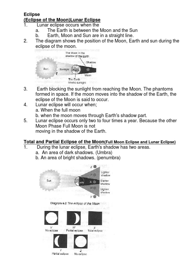 An InDepth Explanation of Lunar and Solar Eclipses Causes, Types, and