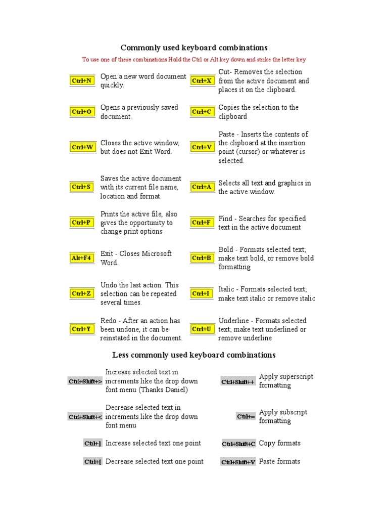 MS Word Keyboard Shortcuts Guide | PDF | Keyboard Shortcut | Computer ...