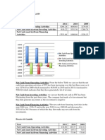 Cash Flow of ITC, P&G and HUL.