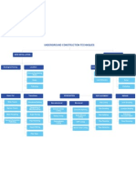 Underground Construction Techniques