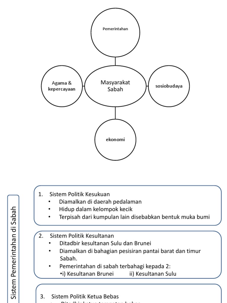 Sej Sabah Sarawak Pdf