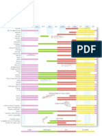 Tableau Saison Poissons Grand Format