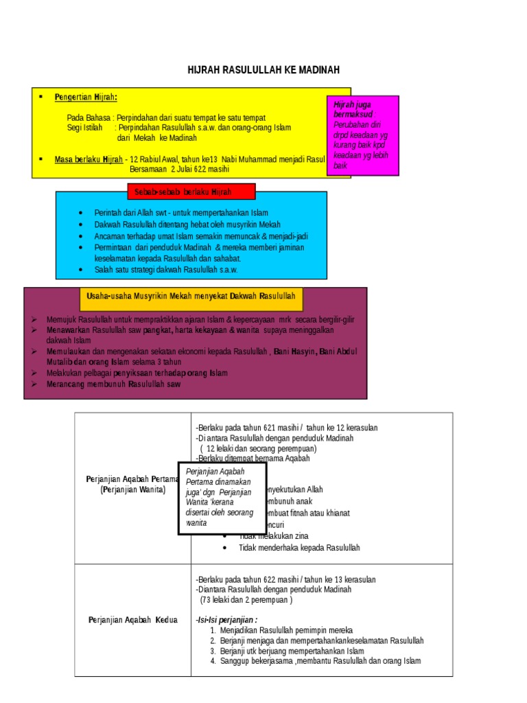 Hijrah Sejarah Dan Ketamdunanan
