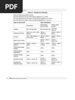 Diversity Factors