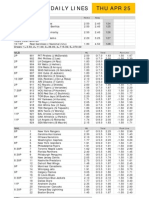 Thu Apr 25 Gametime Daily Lines