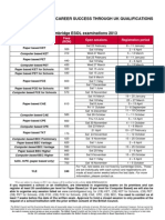 Romania Cambridge Exams Dates and Fees 2013