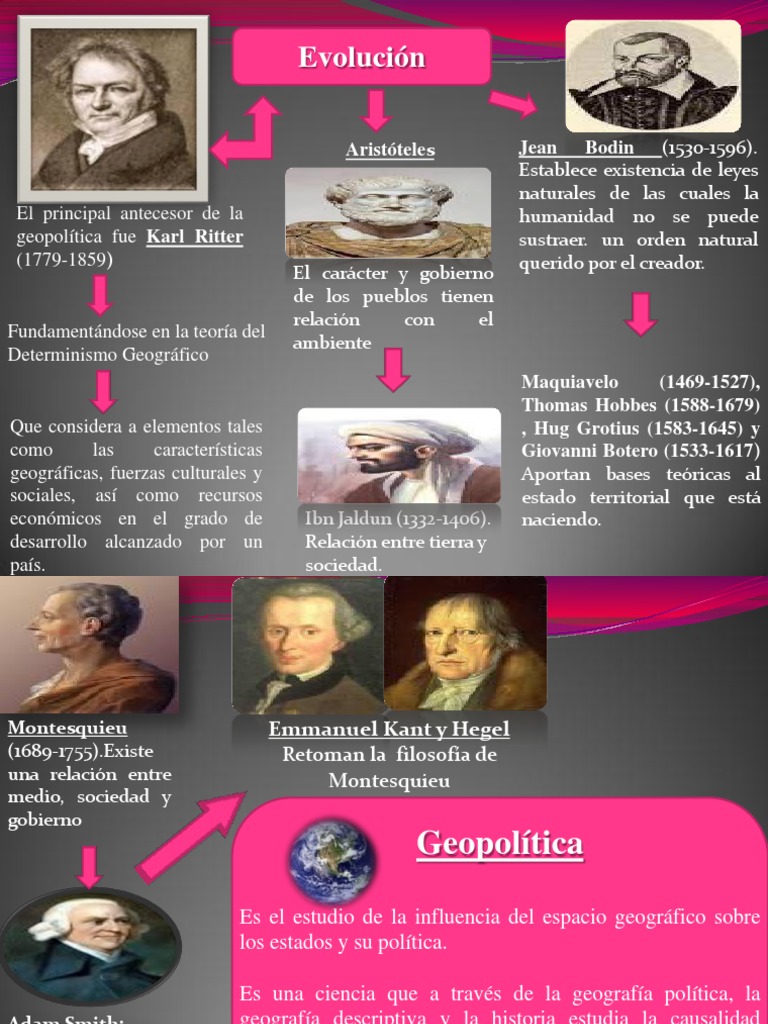 Historia y Escuelas de la Geopolítica | PDF | Geopolítica | Geografía