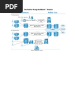 Tellabs Unified Ran Solution