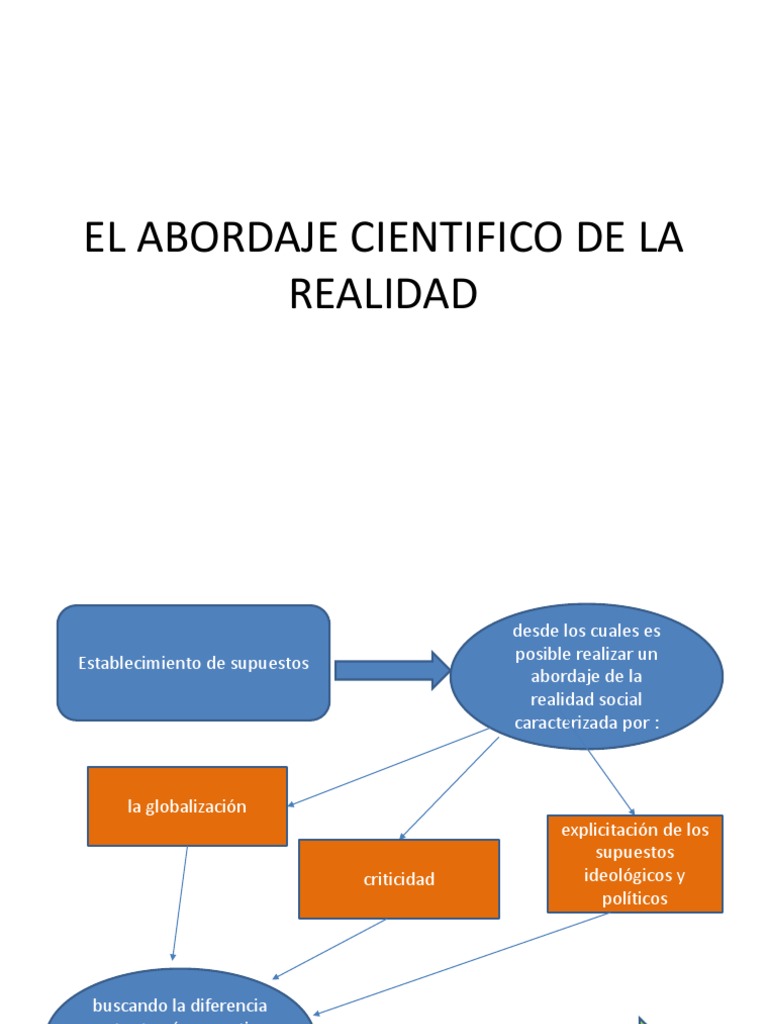 Abordaje Científico de la Realidad Social | PDF | Ideologías | Conocimiento