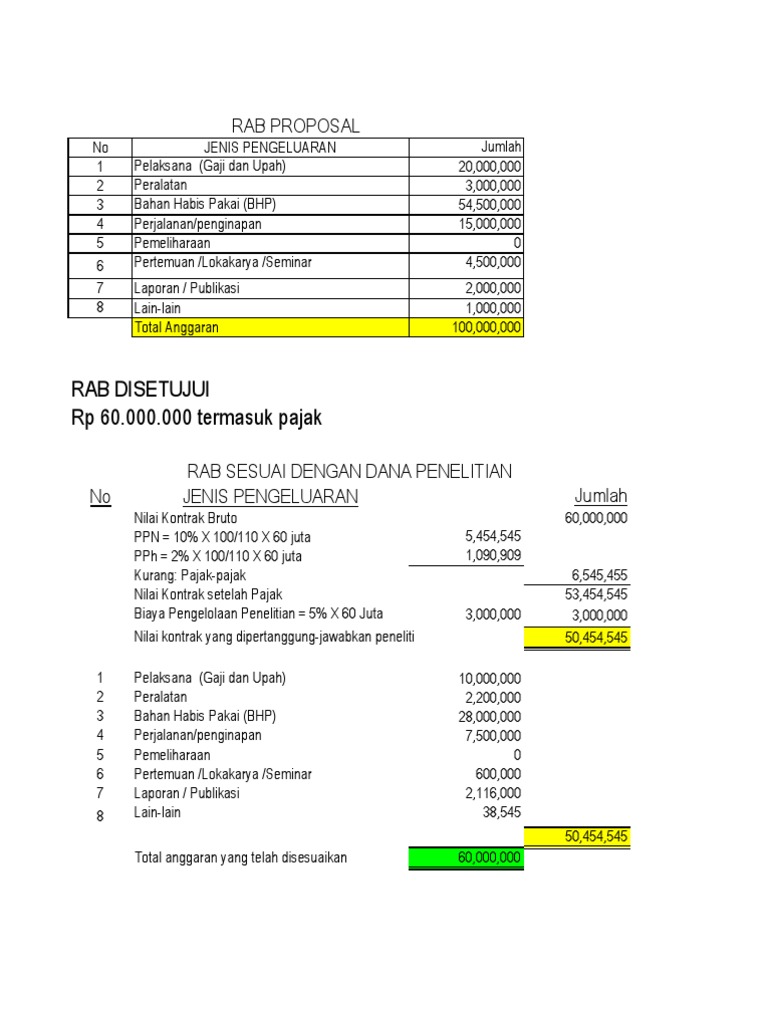 Contoh Rab Proposal Disetujui