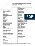 Agrupación de Cuentas Contables