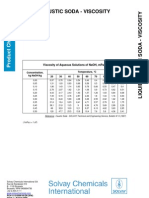 Liquid Caustic Soda - Viscosity