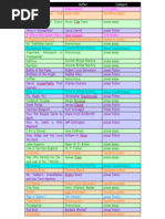 Download Grade 6 Literature and Composition - Teachers Guide by L Kathleen Runkle SN137978862 doc pdf