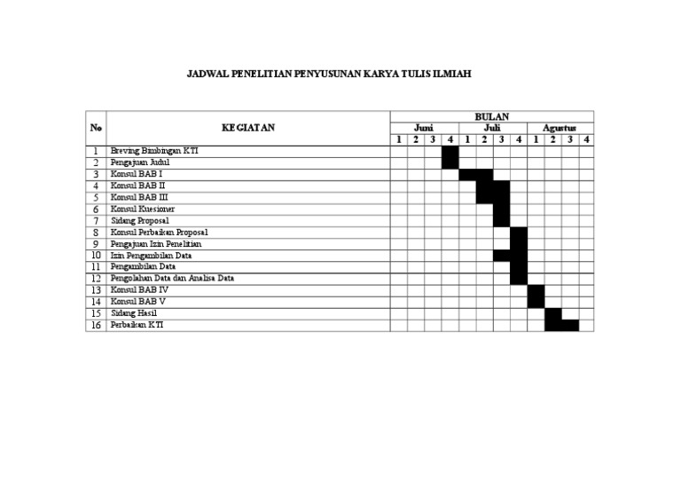 Jadwal Penelitian Penyusunan Karya Tulis Ilmiah.lampiran 14