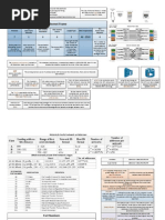 CCNA Resumen Sinoptico