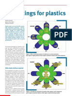 UV Coatings For Plastics