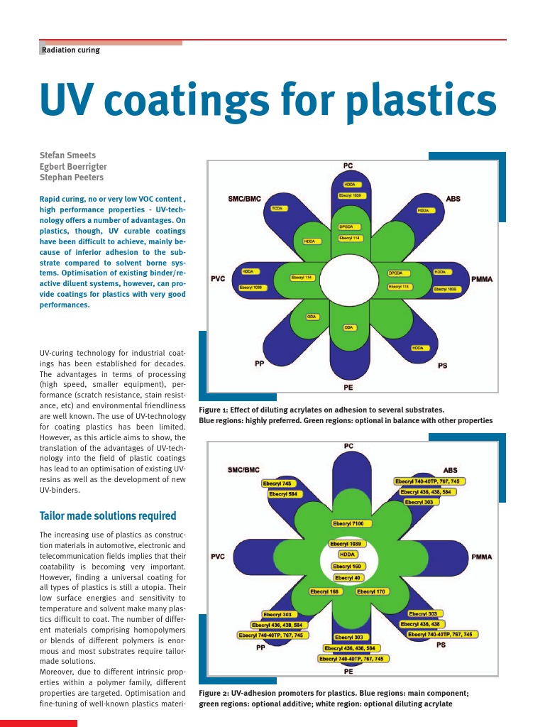 UV Coatings For Plastics PDF Polyurethane Ultraviolet