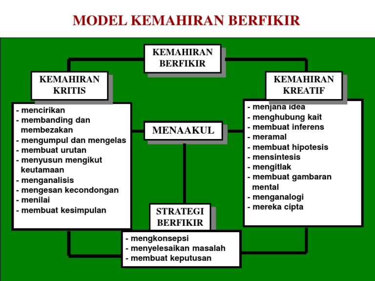 Kemahiran Berfikir Kritis Dan Kreatif Pdf