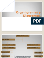 Ejemplos de Organigramas y Diagramas