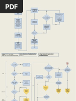 Active Directory Troubleshooting