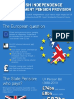 Infographic To Accompany ICAS Pensions Paper Scotland's Pensions Future