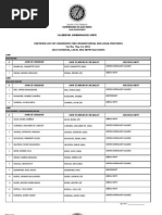 Certified List of Candidates For Congressional and Local Positions For The May 13, 2013 2013 National, Local and Armm Elections