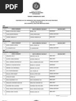 Certified List of Candidates For Congressional and Local Positions For The May 13, 2013 2013 National, Local and Armm Elections
