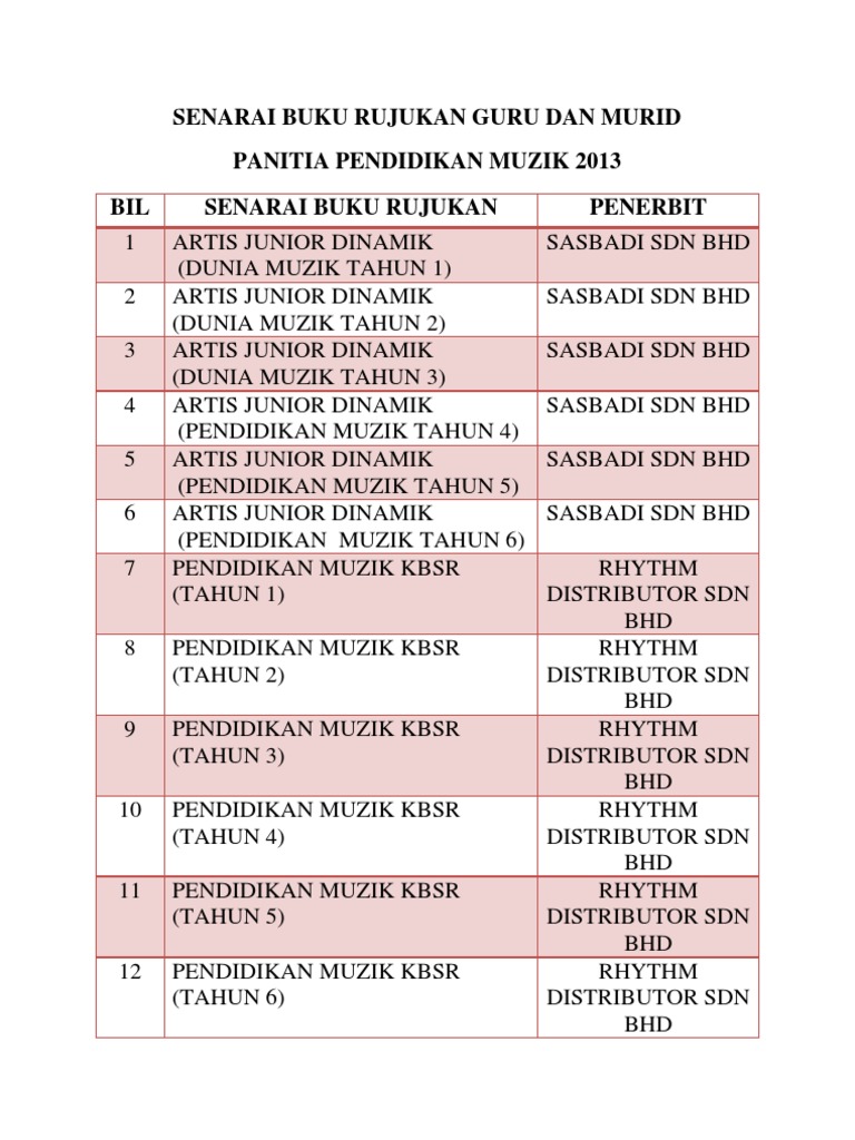 Senarai Buku Rujukan Guru Dan Murid | PDF