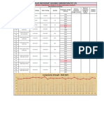 Compressive Strength of M20 - WF