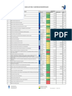 Checklist Auditoria Recertificação