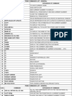 PDMS Shotcut Commands PDF