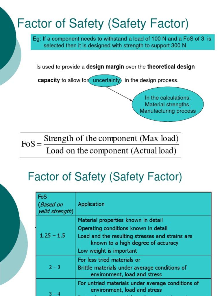 Safety Factor | PDF