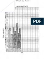 Markus PM Graph