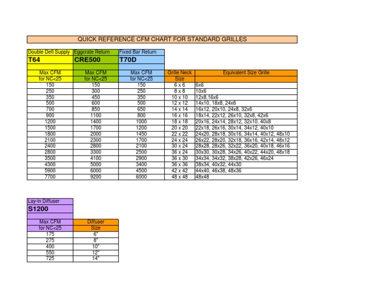 grille-sizing-chart-pdf-heating-ventilating-and-air-conditioning-engineering-thermodynamics