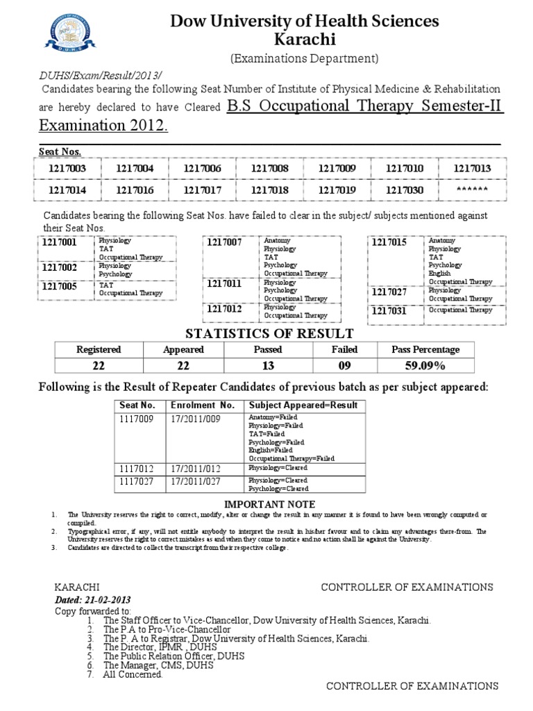 Occupational Therapy Exam Results | PDF