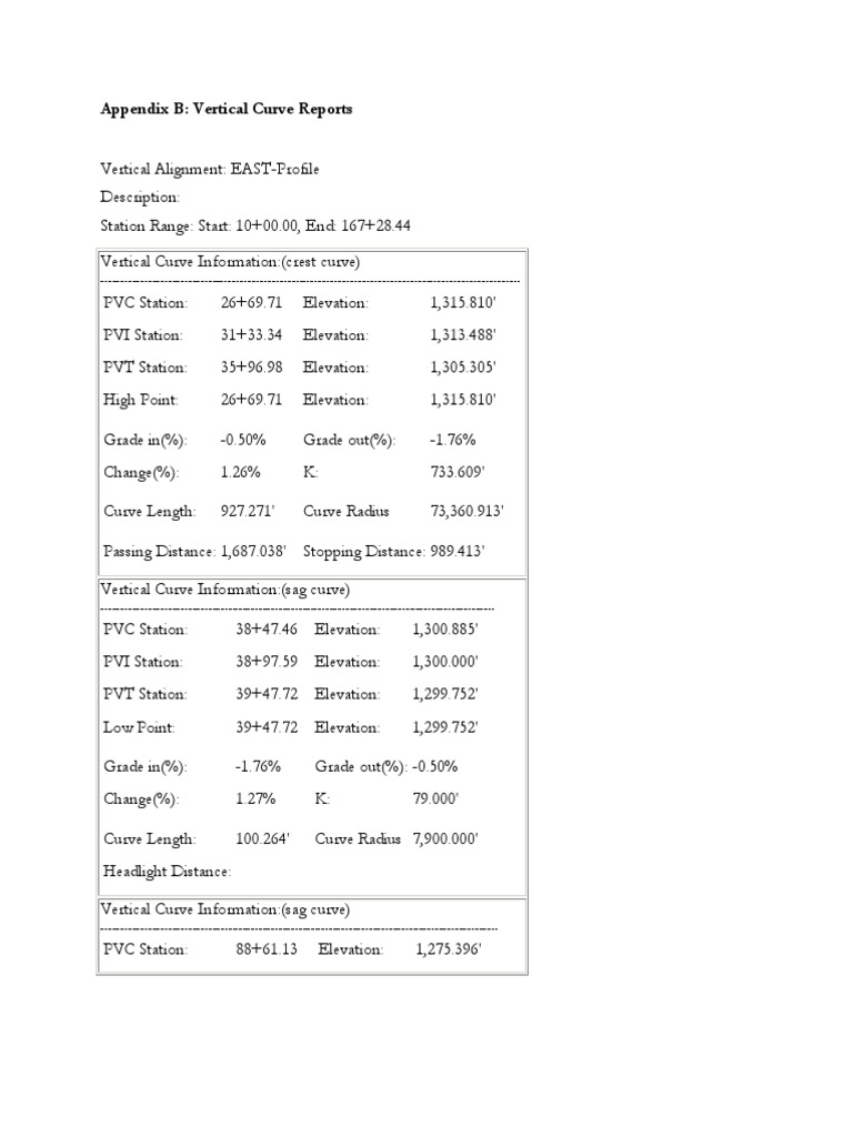 CE 321 Appendix B | PDF