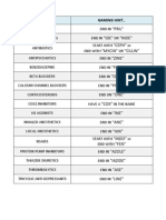 Drug Name Hints PDF