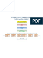 Struktur Organisasi Kelas IV