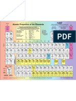 Periodic Table