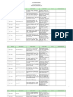 Daftar Industri Farmasi Prov. Jawa Tengah