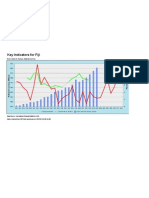 Key IMF Indicators For Fiji April 2013