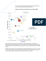 Women's Earnings and Employment Trends by Industry and Occupation