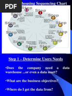 Sequential Datawarehousing