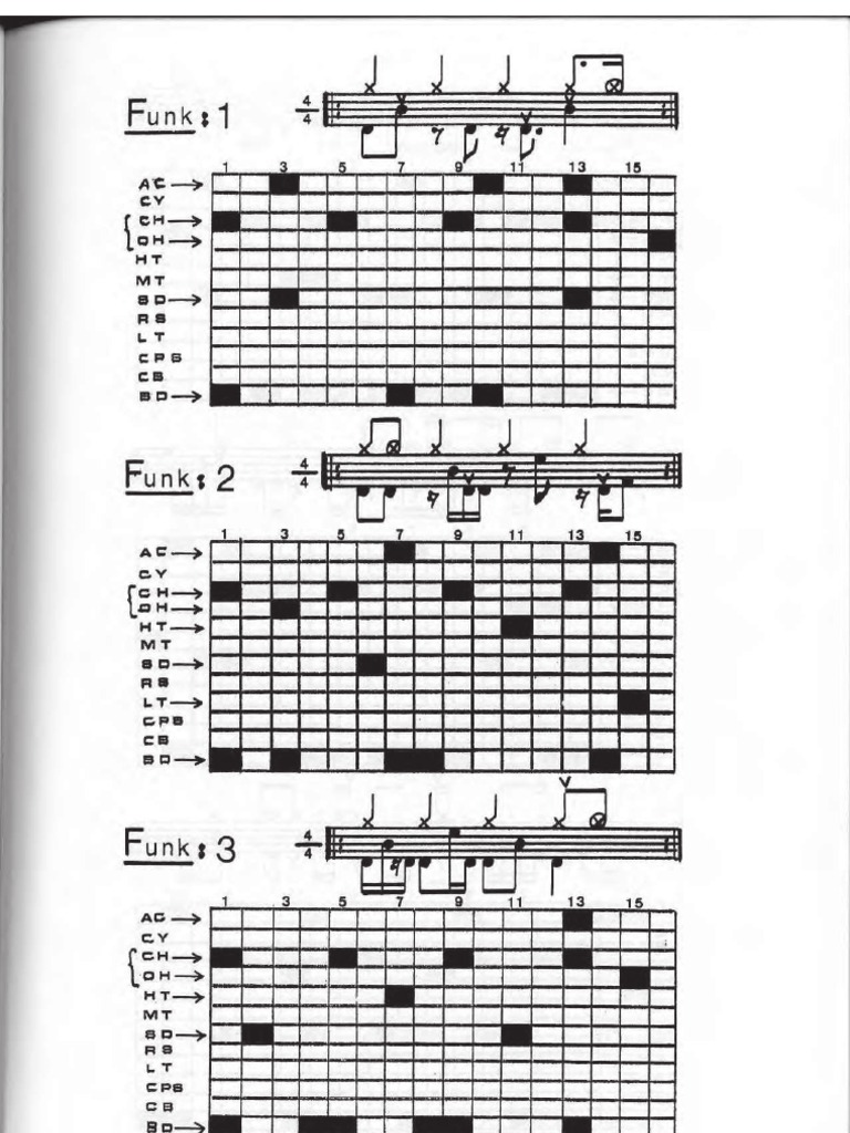 Funk online drum midi