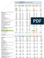 Override Five Year Financial Projection