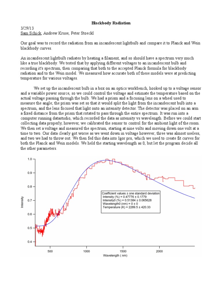 Blackbody Radiation Experiment Comparing Incandescent Bulb Spectrum to