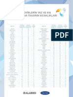 DisHavaTasarimSicakliklari PDF